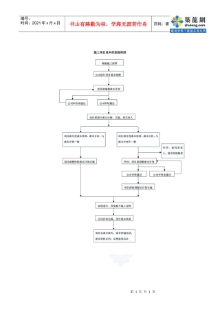 1.32施工项目成本控制流程图_secret