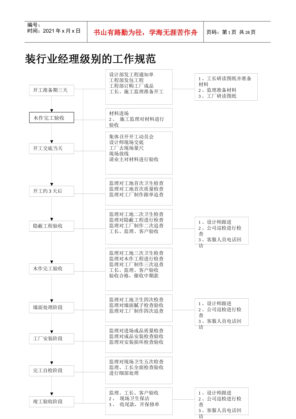 装行业经理级别的工作规范范文_第1页