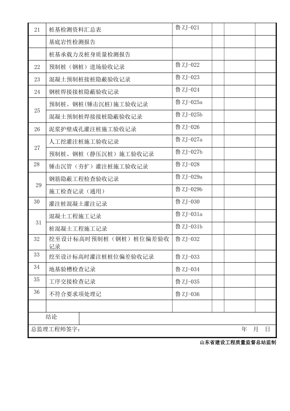 建筑桩基子分部工程施工技术资料核查表(DOC 71页)_第2页