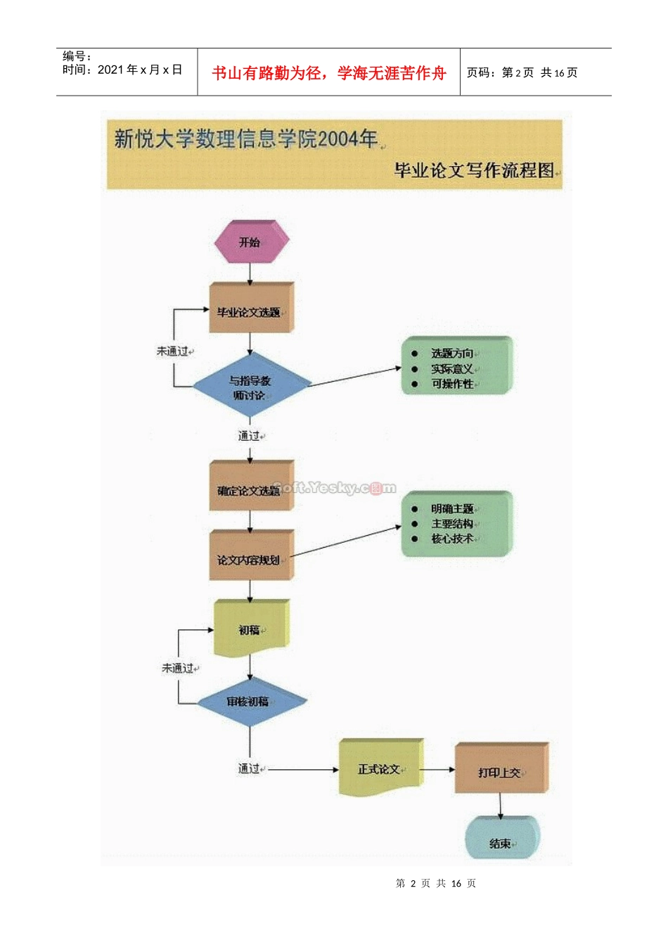 如何制作流程图Microsoft_Word_文档[1]_第2页