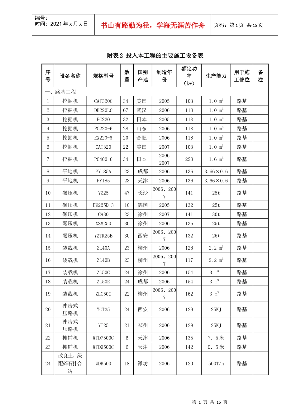 附表2 投入本工程的主要施工设备表_第1页