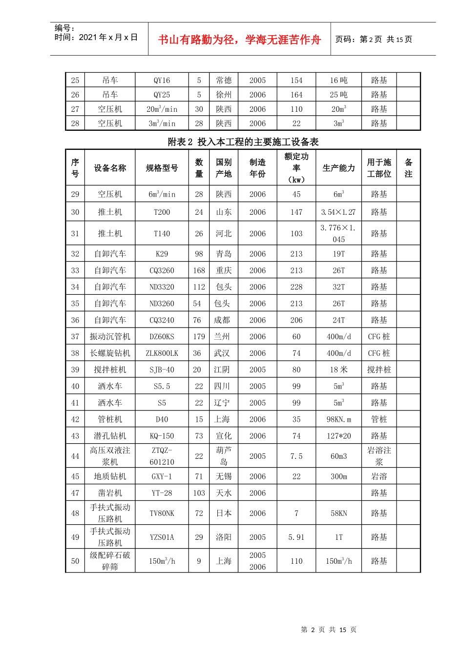 附表2 投入本工程的主要施工设备表_第2页