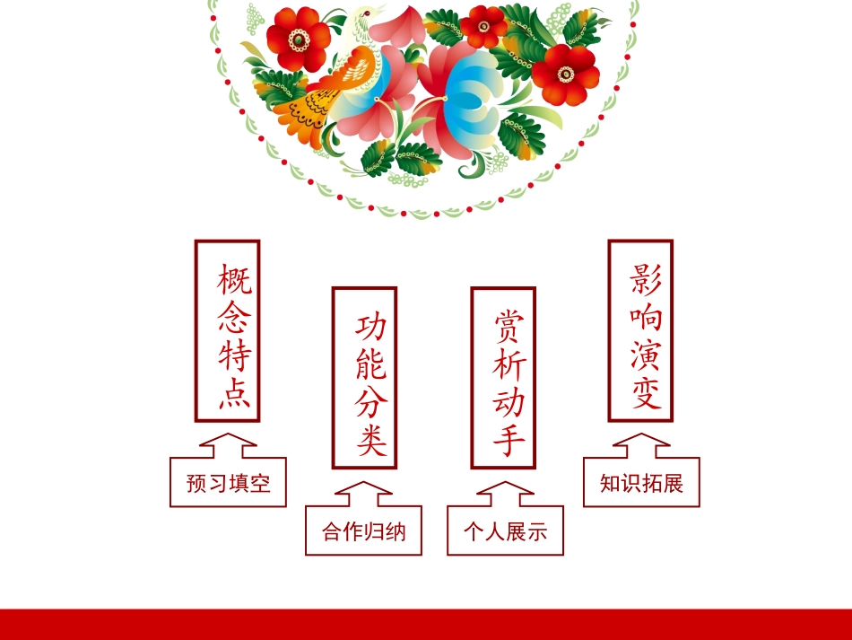 第九课美在民间---中国民间美术_第3页