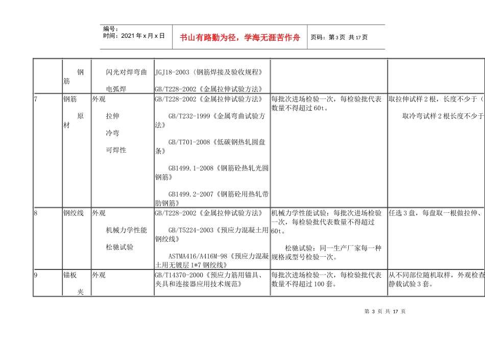 高速公路工程试验项目及频率一览表_第3页