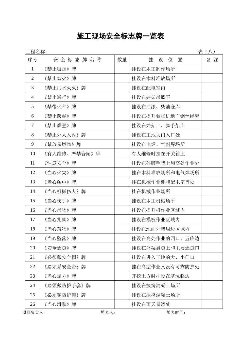 安全检查验收全套表格_第1页