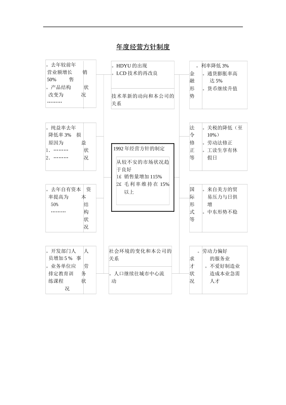 年度经营方针制度_第1页