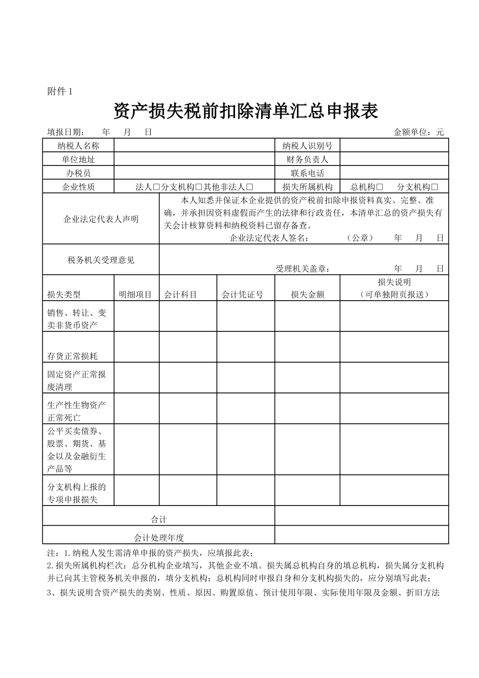 企业资产损失所得税制度表格模板_第1页