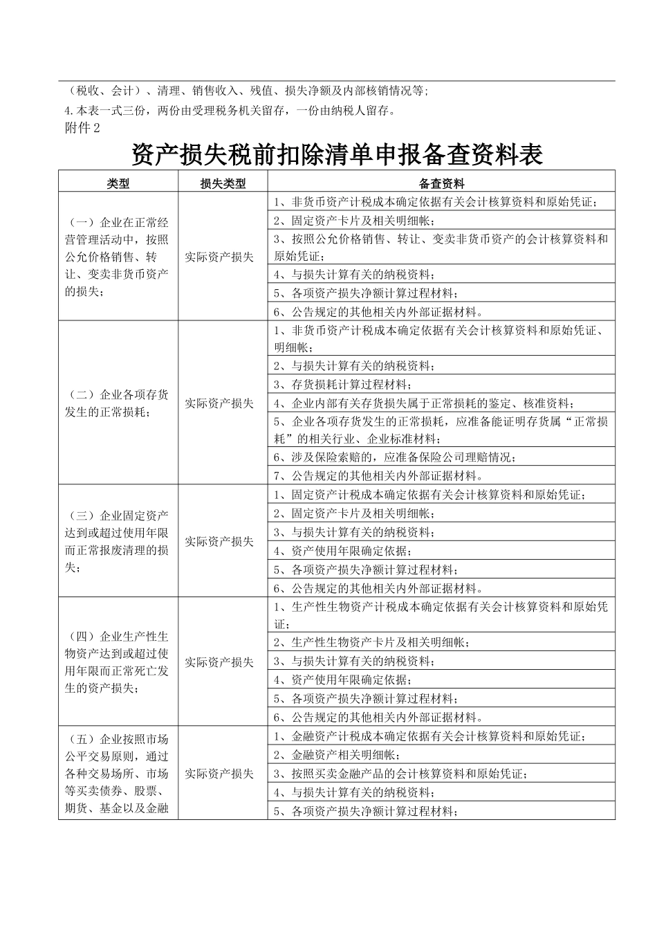 企业资产损失所得税制度表格模板_第2页