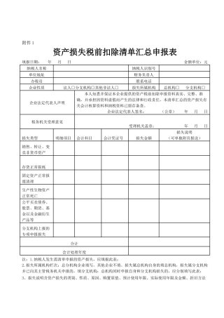 企业资产损失所得税制度表格模板