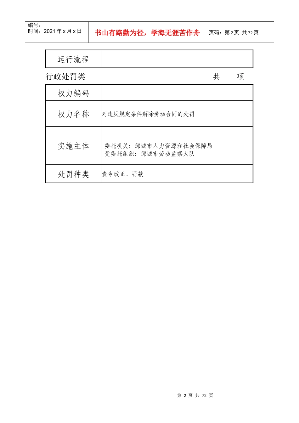 劳动保障行政处罚梳理表_第2页