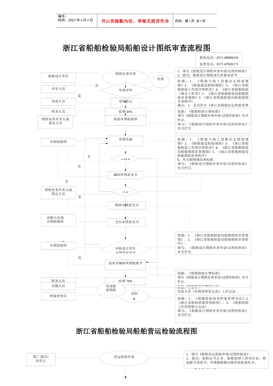 浙江省船舶检验局船舶设计图纸审查流程图_第1页