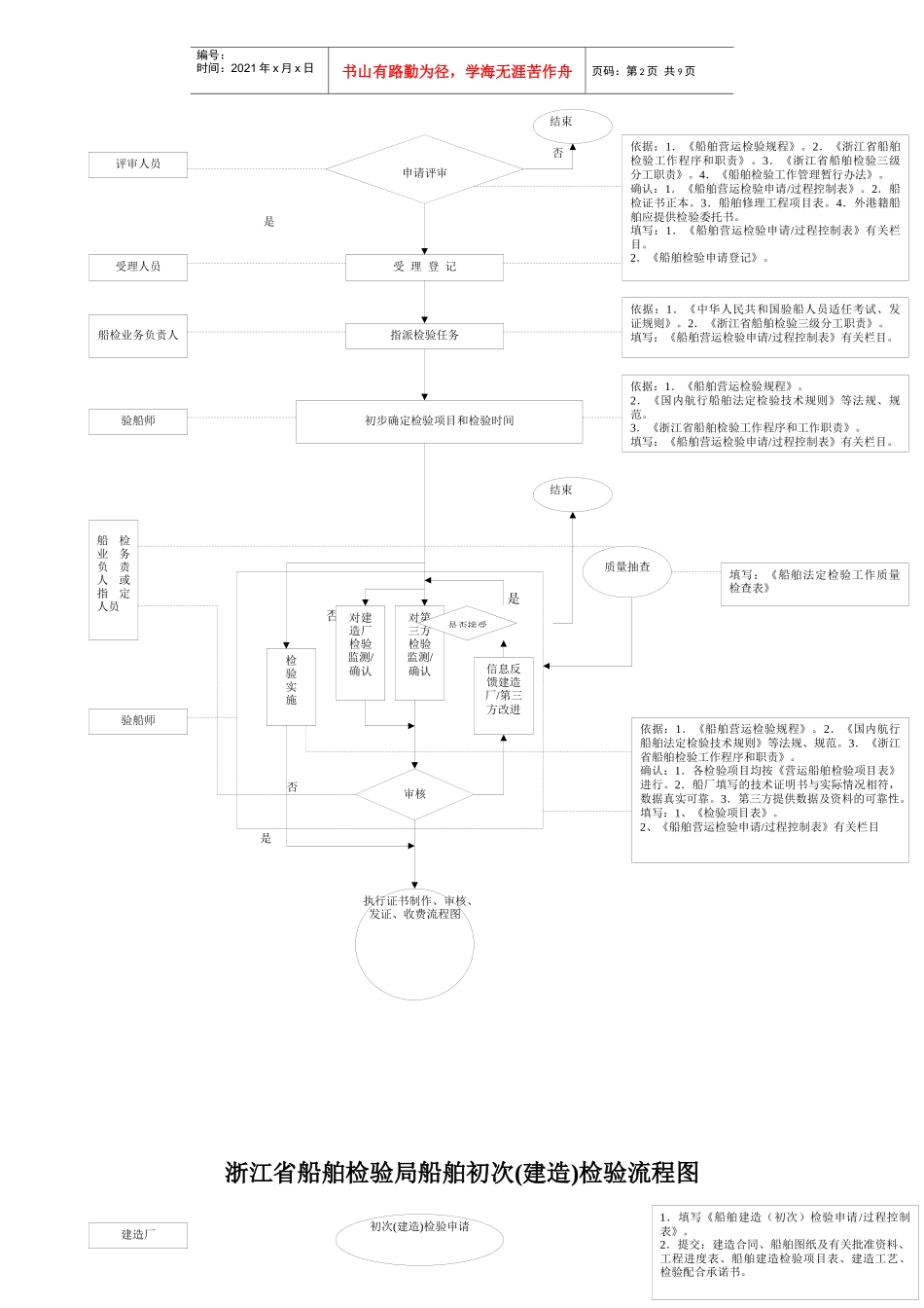 浙江省船舶检验局船舶设计图纸审查流程图_第2页