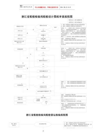 浙江省船舶检验局船舶设计图纸审查流程图
