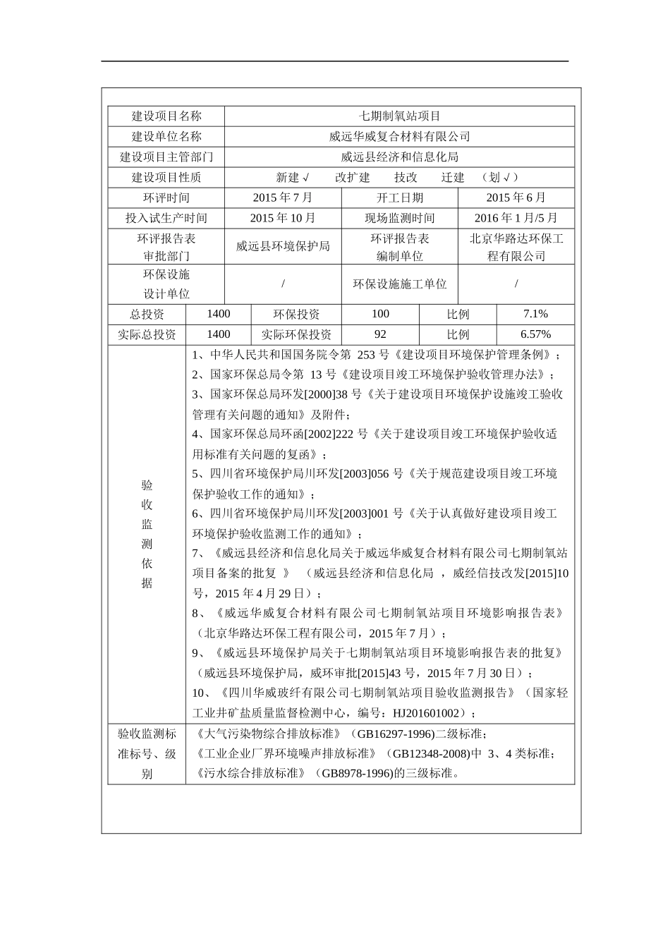 建设项目竣工环境保护验收监测表_第2页