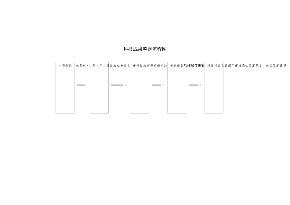 科技成果鉴定流程图_第1页