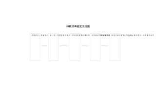 科技成果鉴定流程图