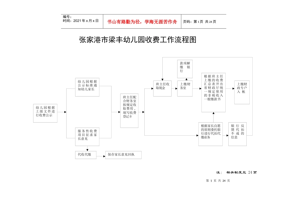 幼儿园收费工作流程图范本_第1页