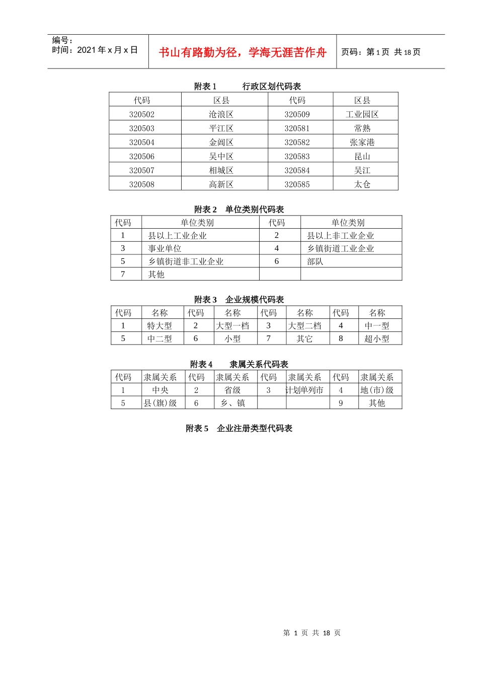 附表1行政区划代码表_第1页