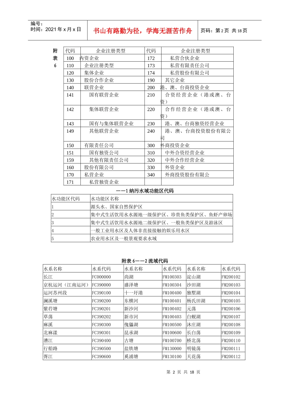 附表1行政区划代码表_第2页