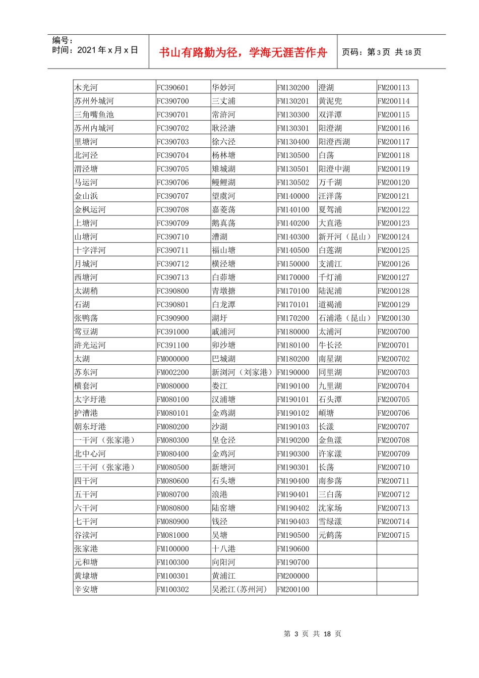 附表1行政区划代码表_第3页