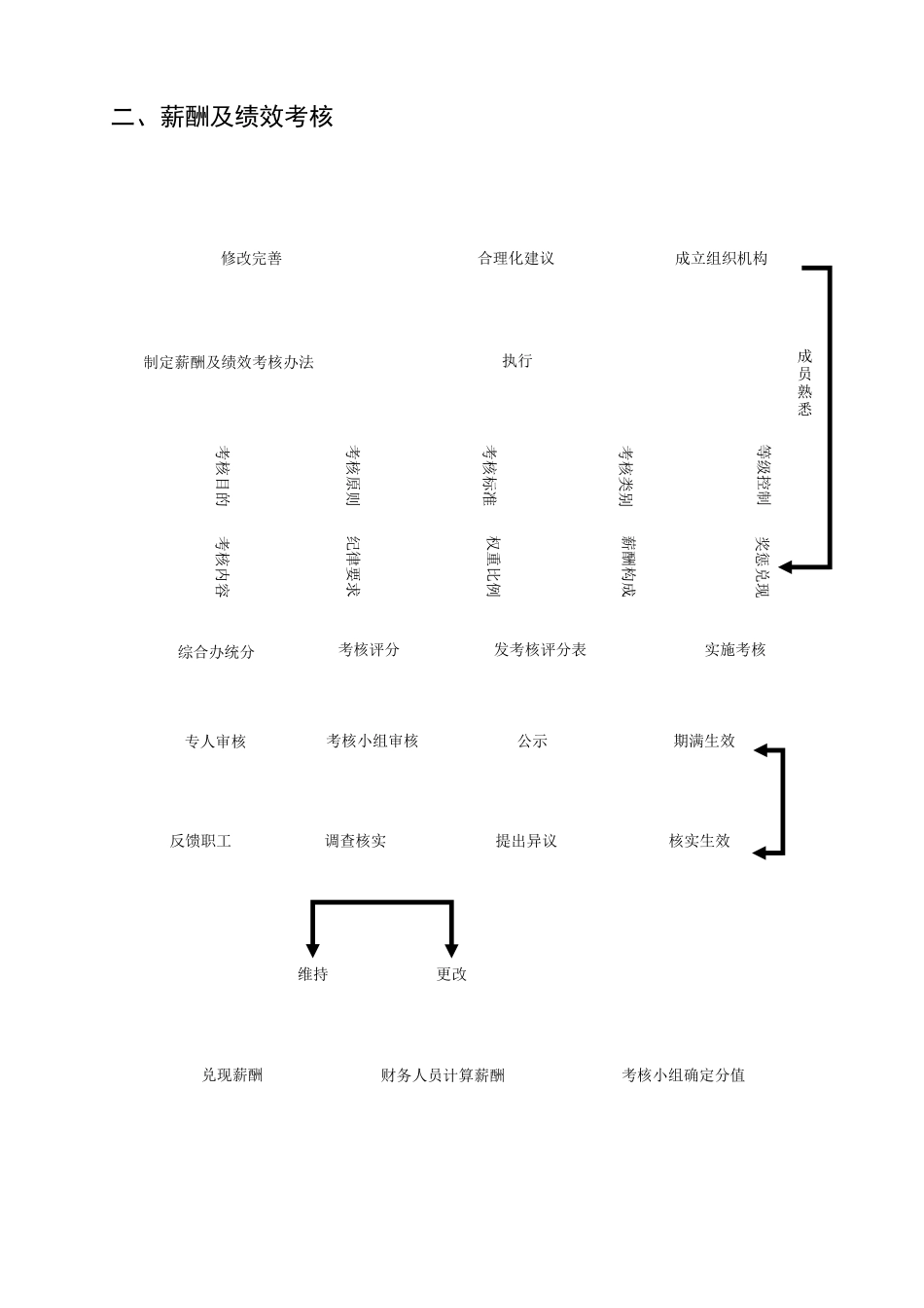 机关办公流程图全套(1)_第2页