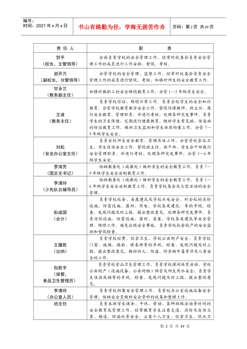 XXXX学校安全制度_第2页