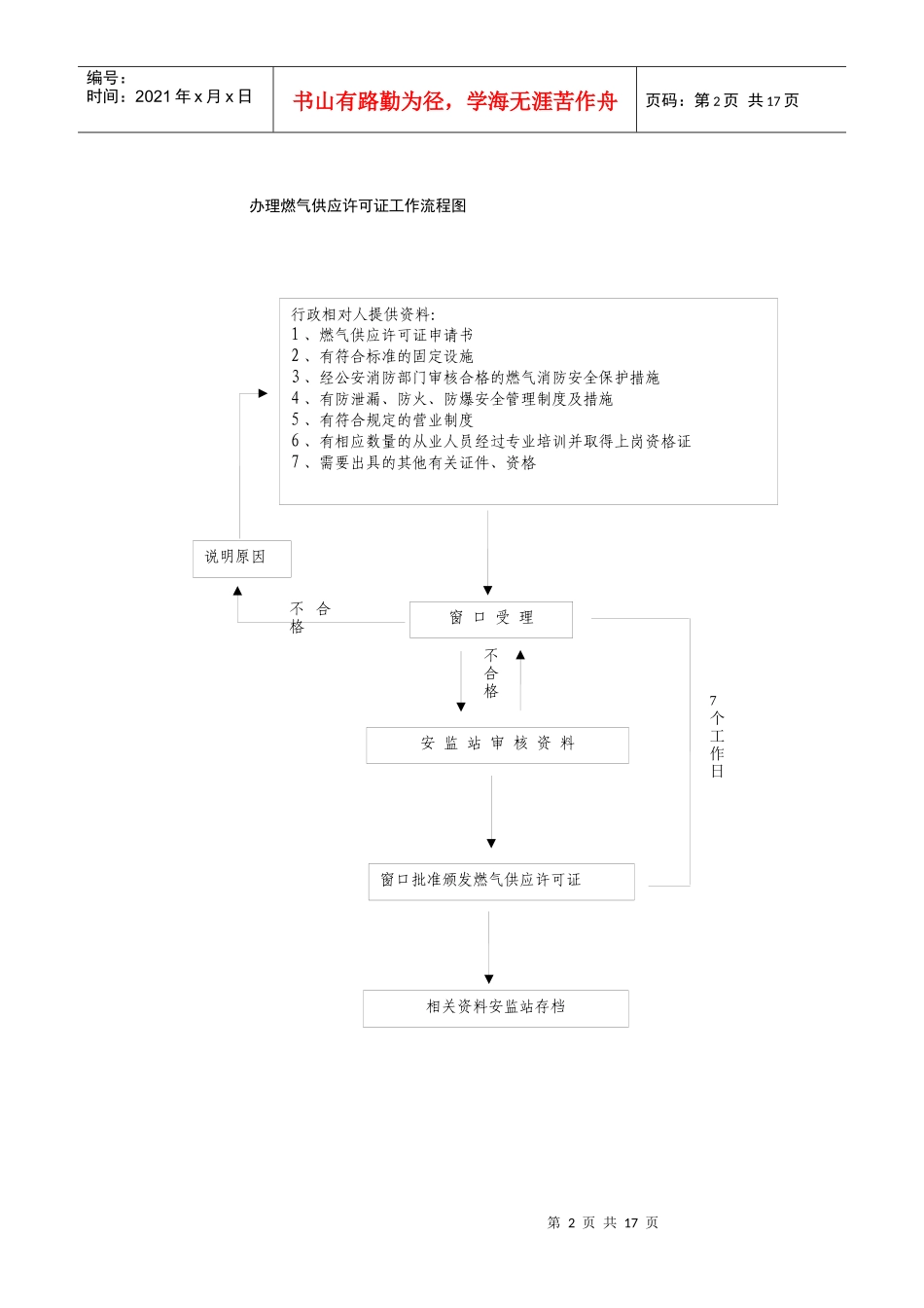 办理装饰工程施工许可证工作流程图(16)(1)_第2页