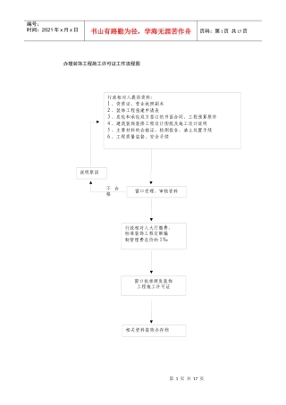 办理装饰工程施工许可证工作流程图(16)(1)