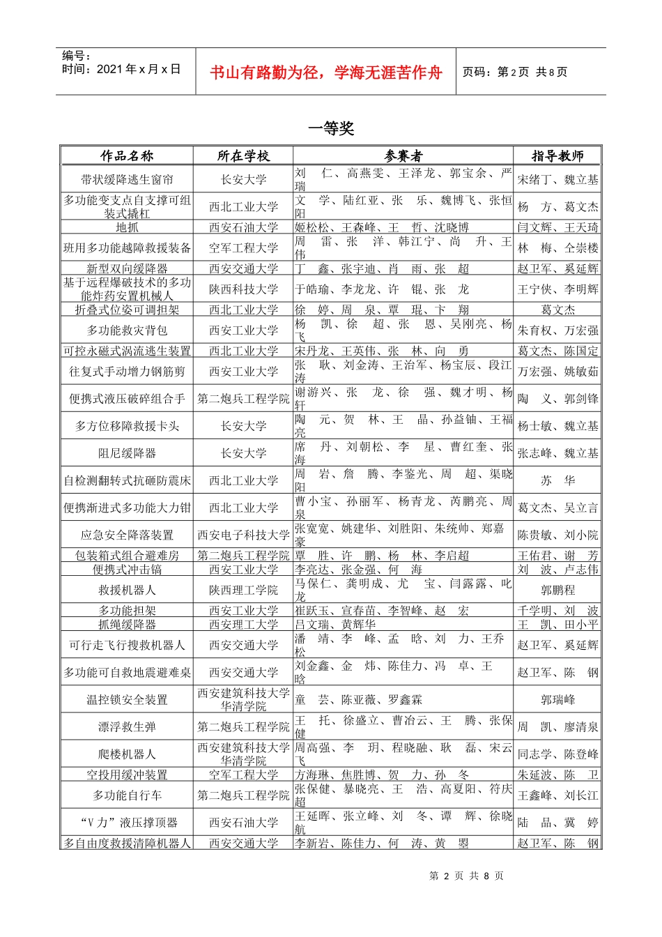 陕西赛区实际参加预赛作品统计表_第2页