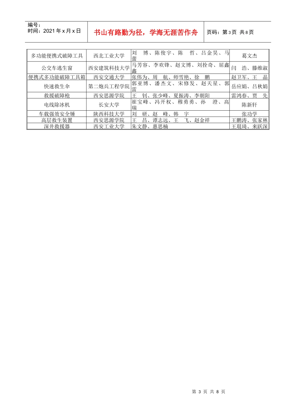 陕西赛区实际参加预赛作品统计表_第3页