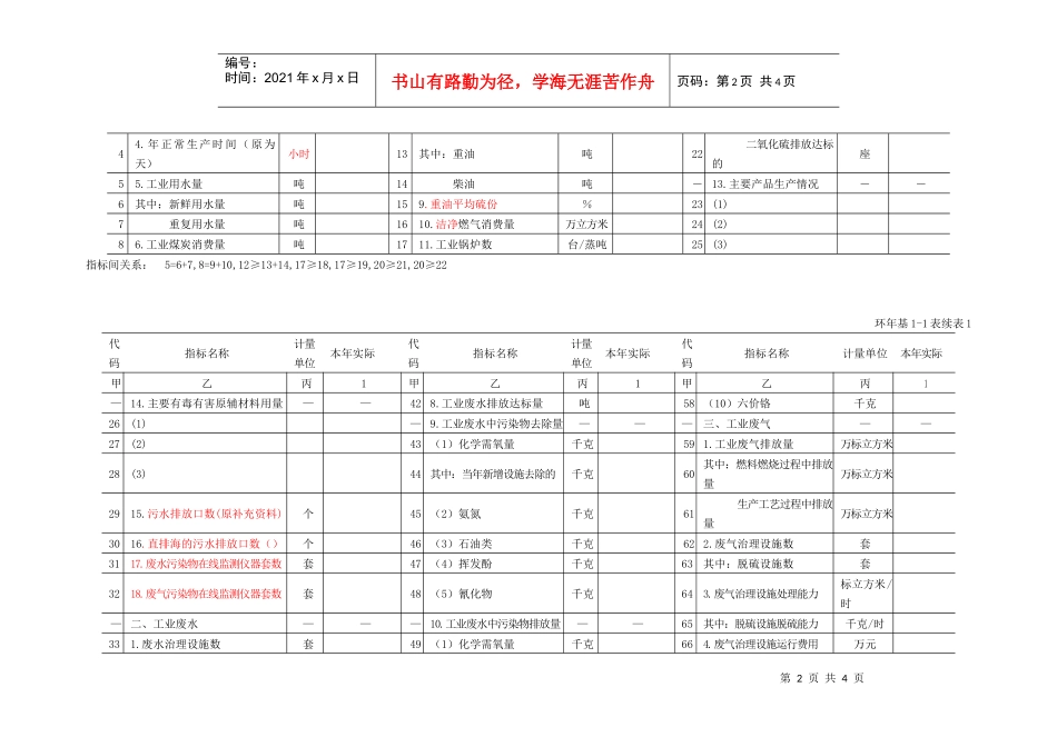 工业企业污染排放及处理利用情况环(年基1-1表)doc-_第2页