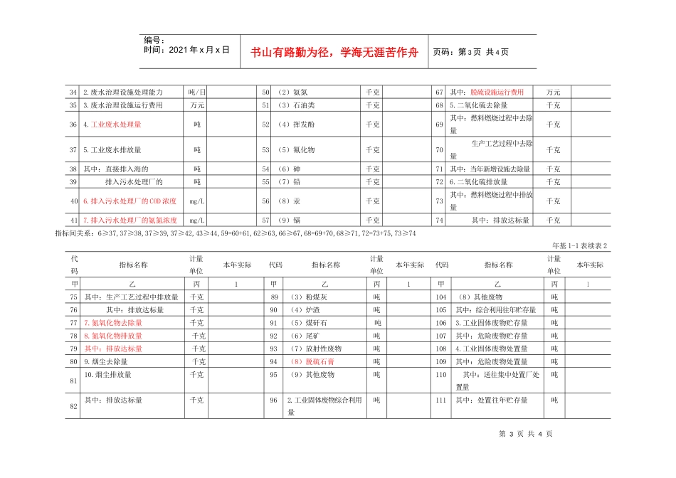 工业企业污染排放及处理利用情况环(年基1-1表)doc-_第3页