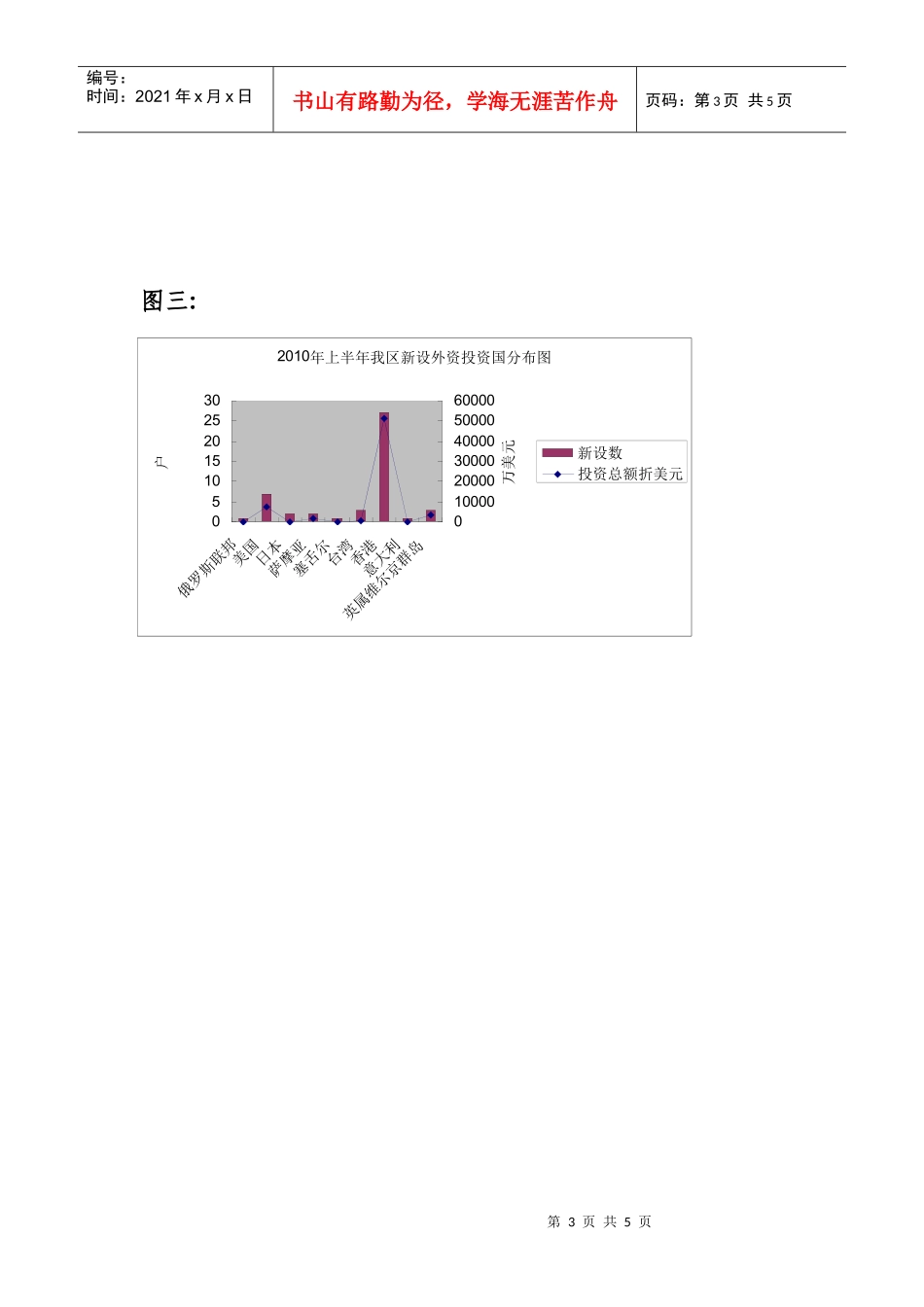 附件XXXX年上半年全区外商投资企业登记情况分析图表_第3页