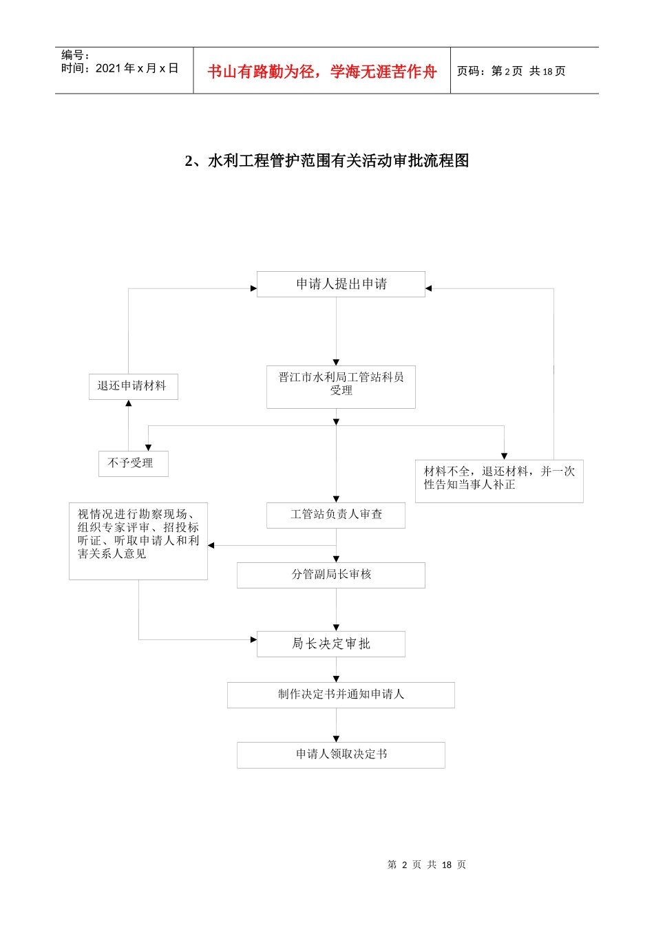 小(二)型综合利用水库大坝除险加固竣工验收流程图_第2页