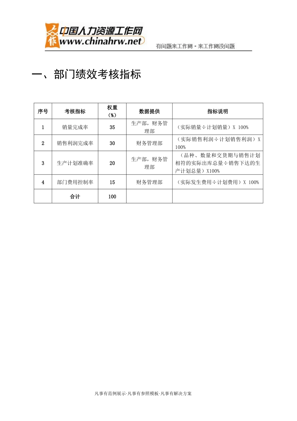 销售部通用整套表单_第2页