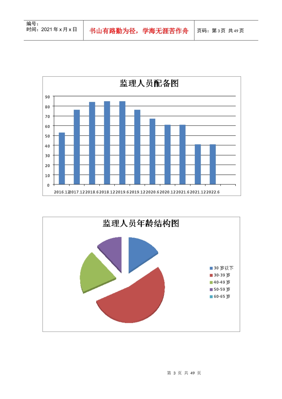 最全监理流程图培训资料_第3页