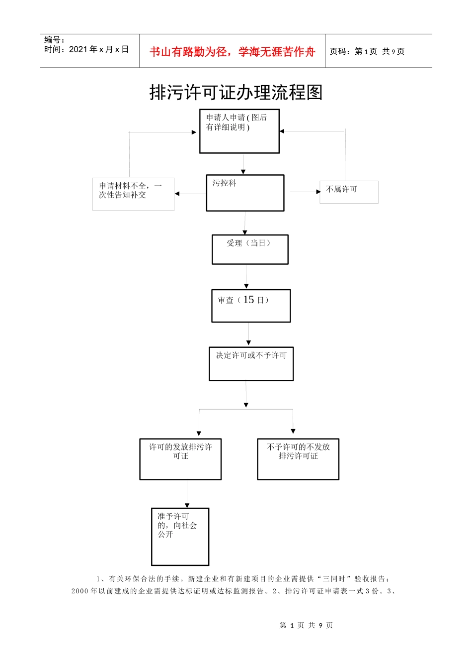排污许可证办理流程图_第1页