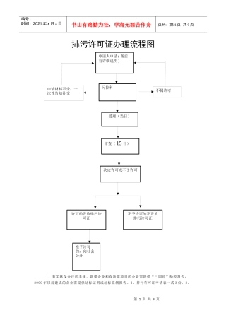 排污许可证办理流程图