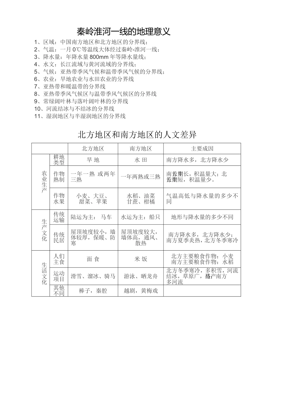 秦岭淮河一线是我国的一条重要的地理分界线_第1页