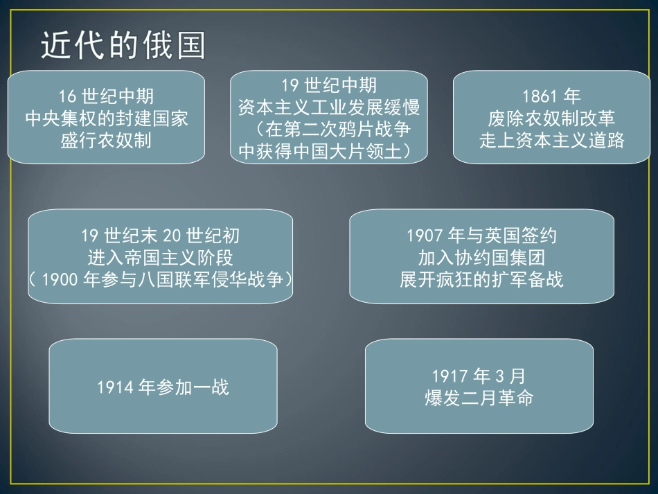 近现代俄国（苏联）发展历史_第2页