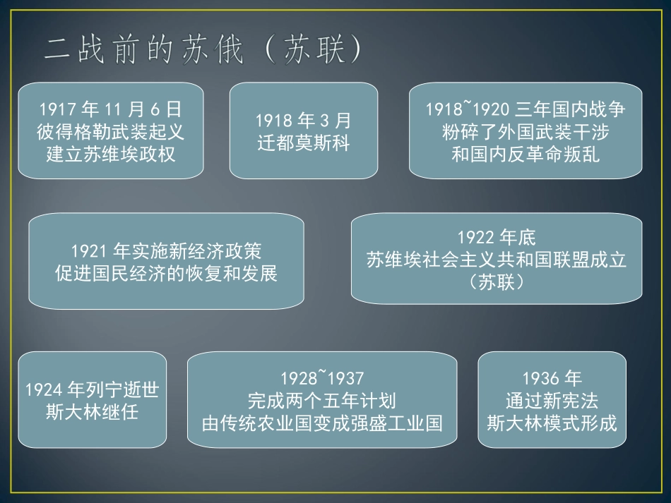 近现代俄国（苏联）发展历史_第3页