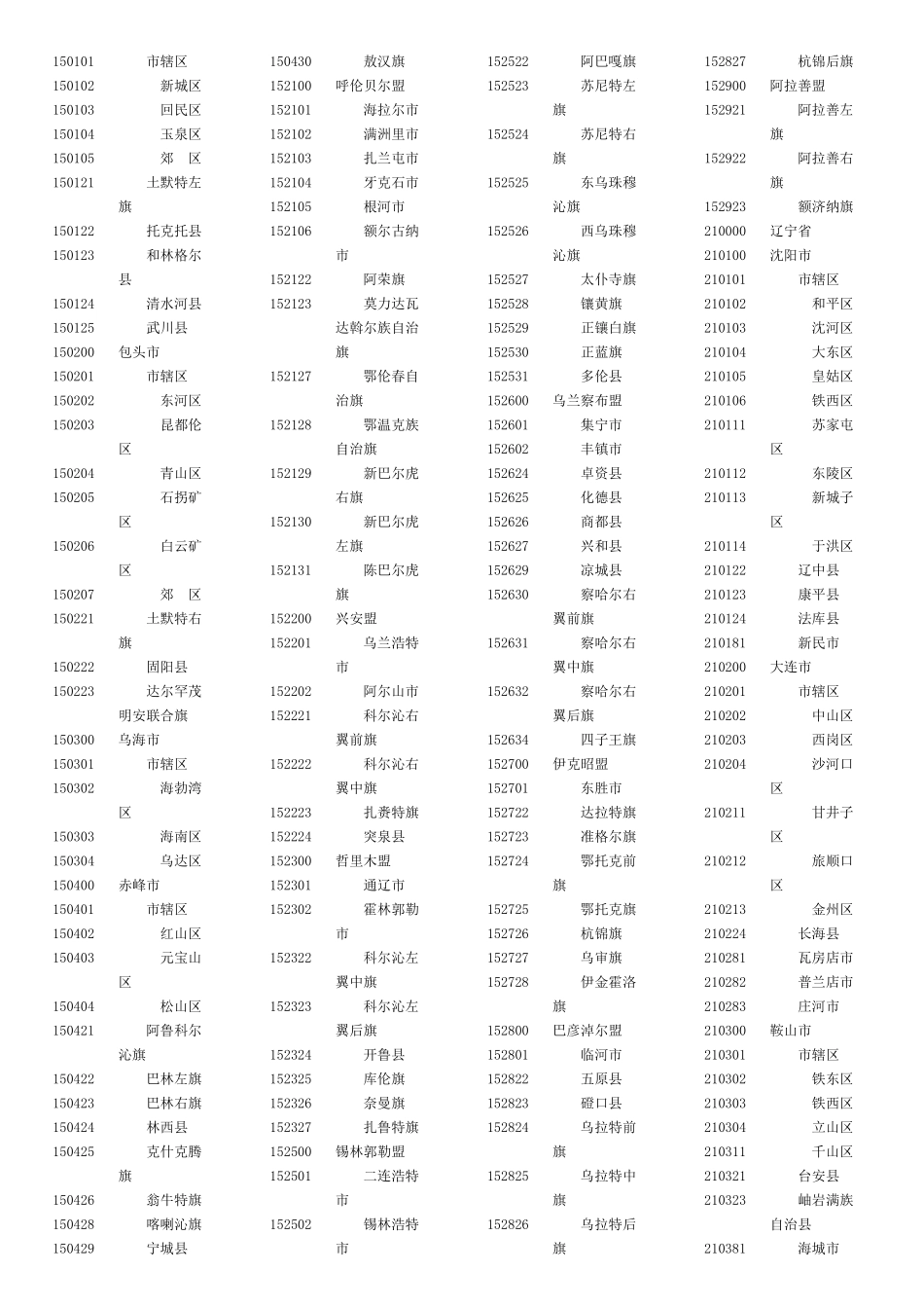 全国县及县以上行政区划代码表(国家标准GB_第3页