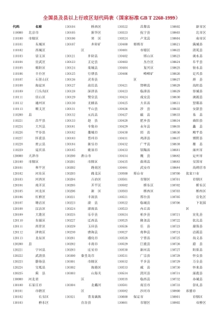 全国县及县以上行政区划代码表(国家标准GB