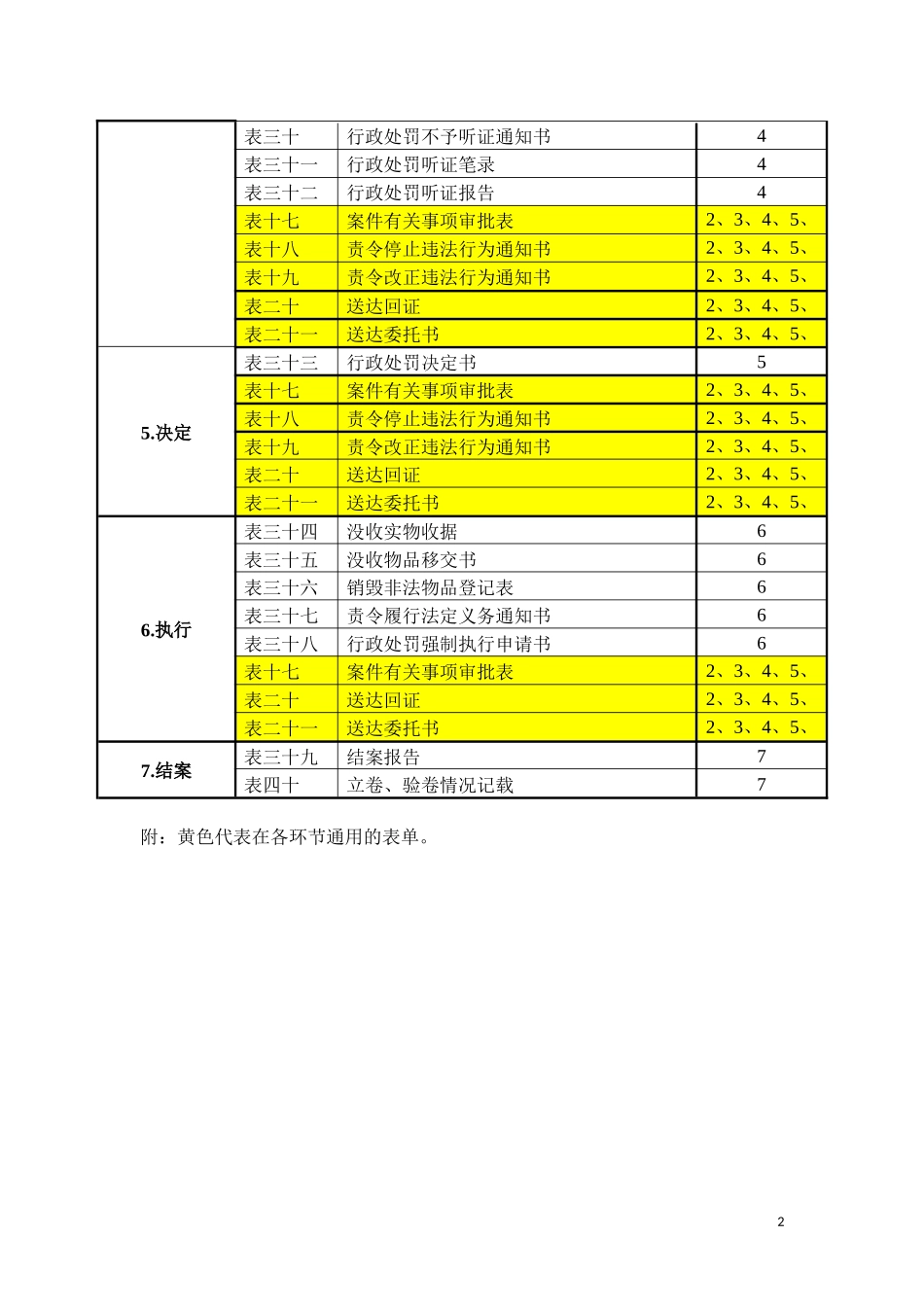 行政处罚标准表单文书模板(_般程序)_第2页