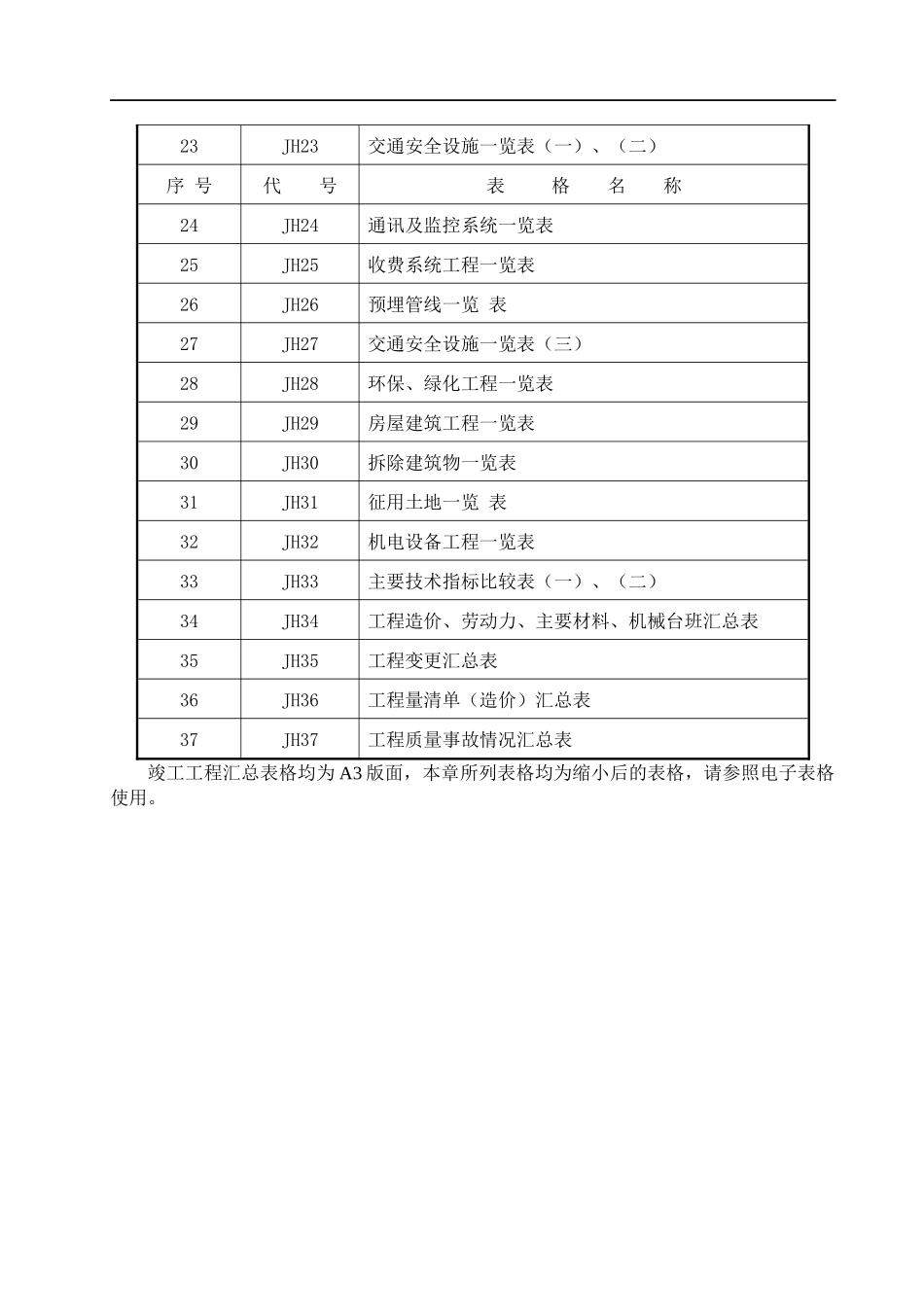 竣工工程汇总表_第2页