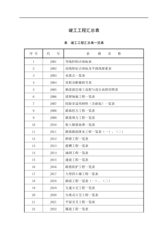 竣工工程汇总表