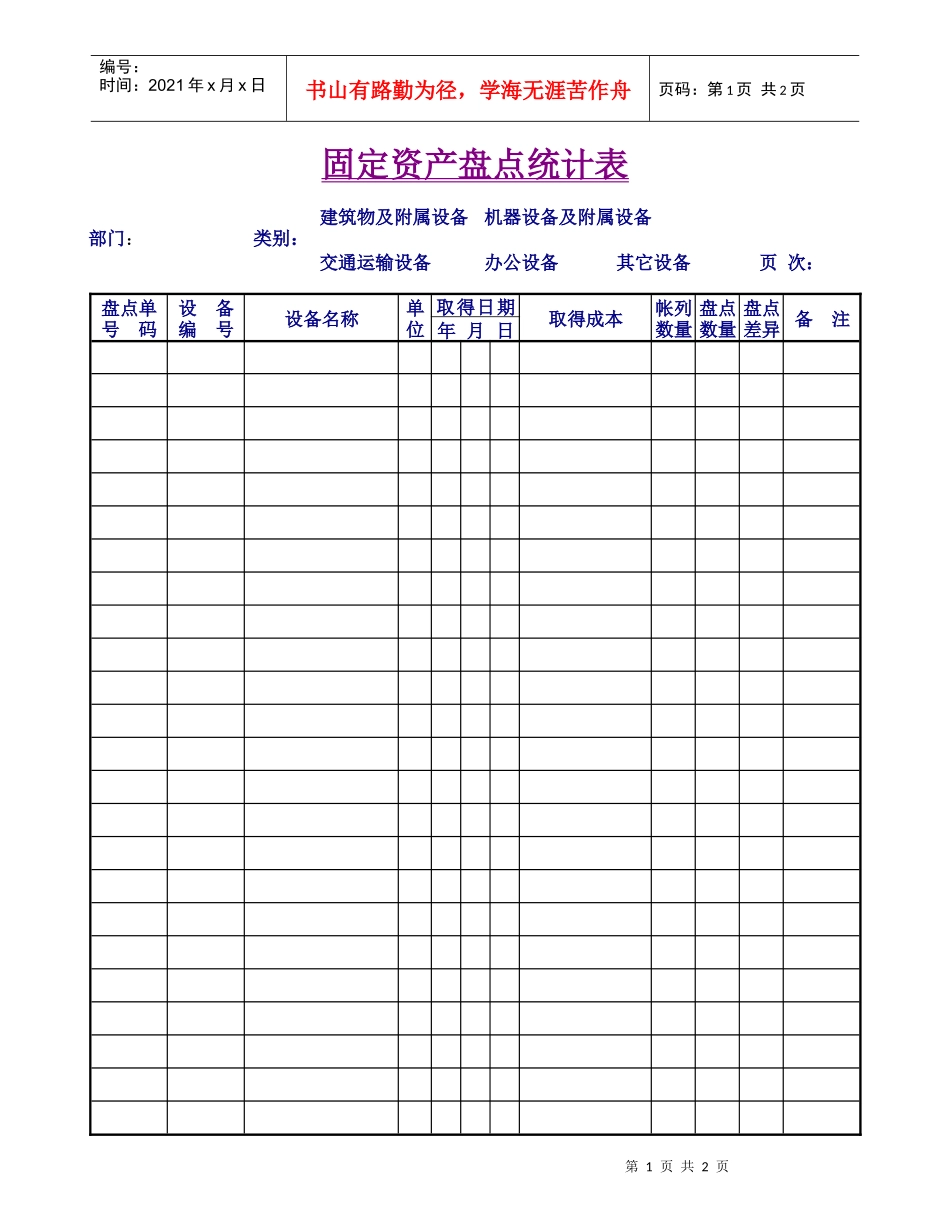 固定资产盘点统计表_第1页