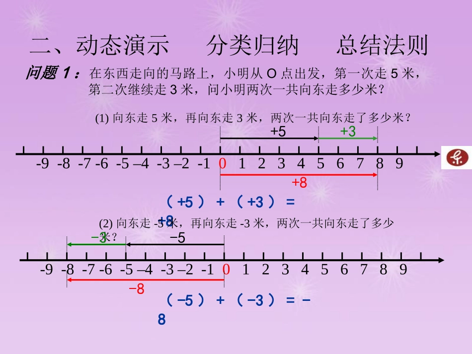 有理数的加法课件2_第3页