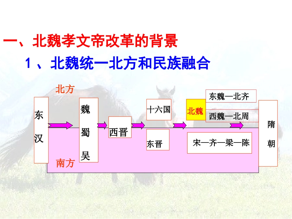 历史课件：北魏孝文帝改革_第2页