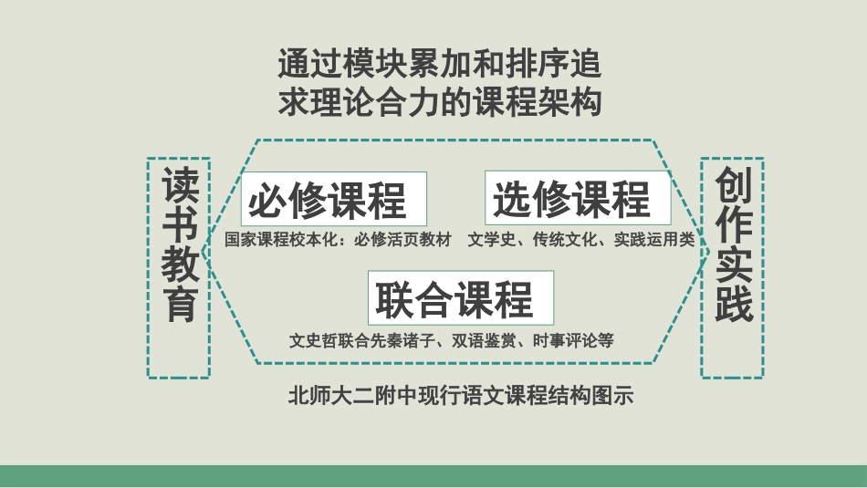 改-高中语文专题教学实验概述_第3页